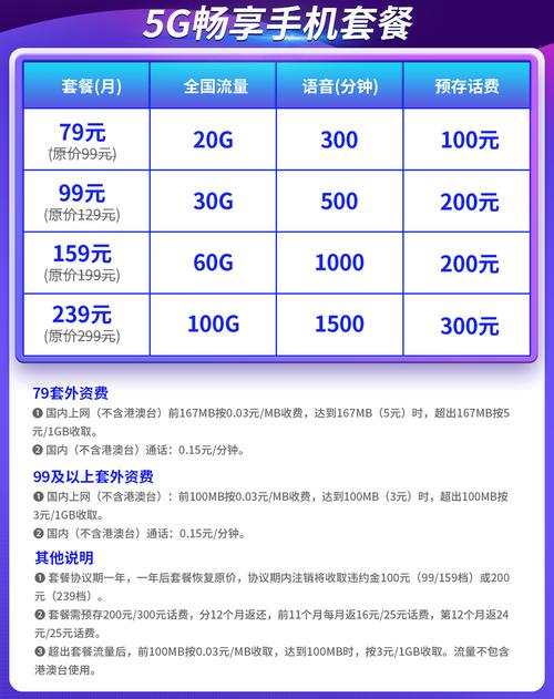 免费领:常州电信无限流量卡月费及办理指南：价格、套餐详情全解析