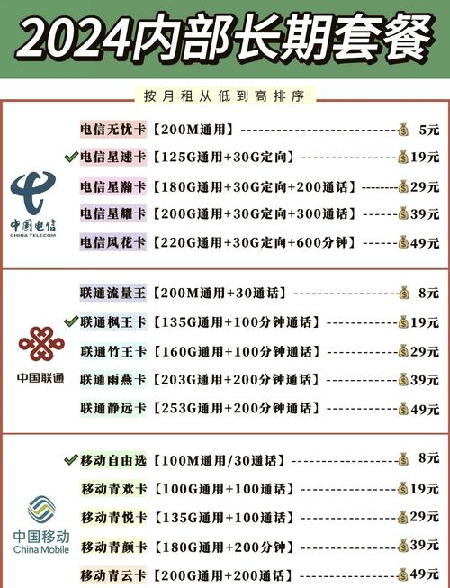 免费领:日照联通19元套餐流量卡详情解析：联通大王卡19元套餐包含哪些内容？