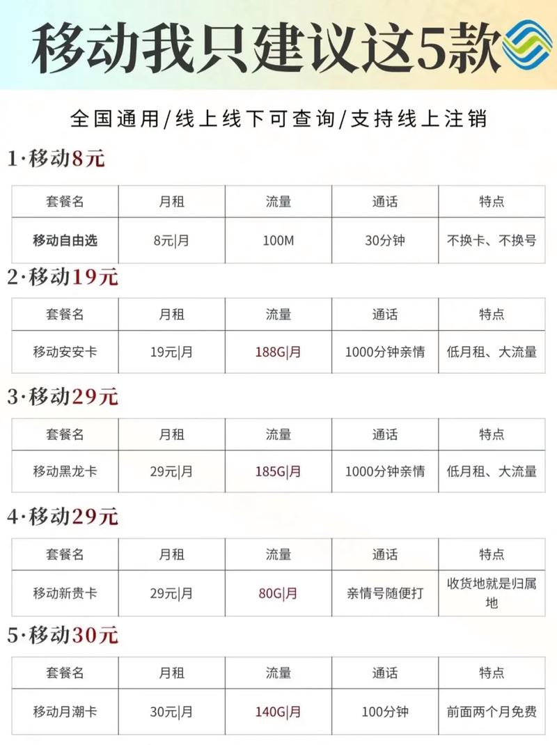 最新推出:移动流量大王卡套餐收费详解：如何选择最划算的流量套餐