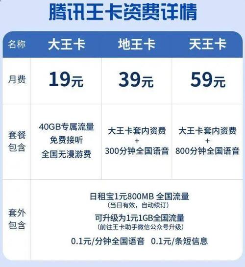 免费领:大王卡19元套餐流量详解：40G流量是否真实？一个月19元套餐流量有多少？