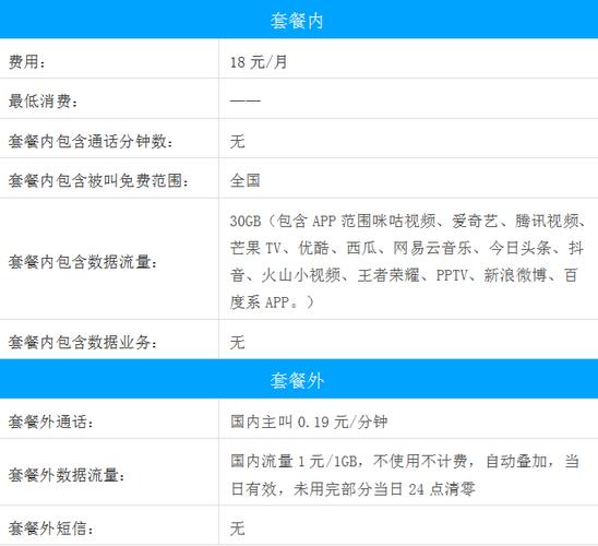 最新版:移动王卡套餐详解：18元/月享30G定向视频流量+来电显示，国内流量1元800M/天