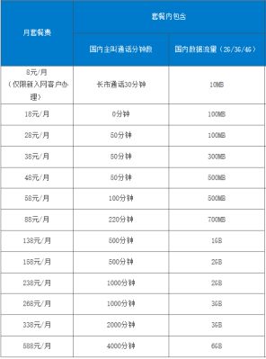 中国移动套餐价格表（中国移动套餐价格表 资费标准）