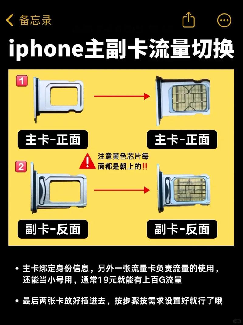 最新版:双卡双待手机流量卡设置教程：如何正确配置和使用流量卡