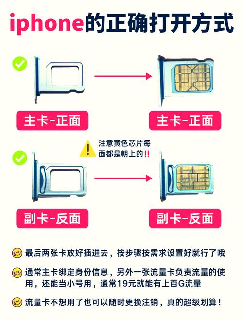 最新版:双卡双待手机流量卡设置教程：如何正确配置和使用流量卡