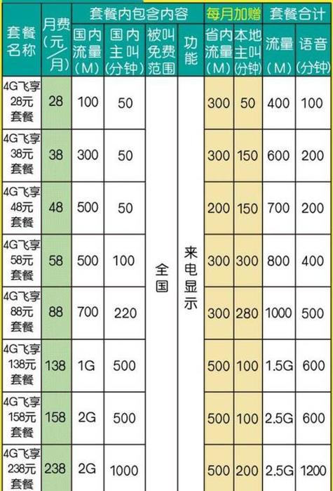 最新推出:2024四川中国移动套餐价格表：全面解析最新套餐优惠与优势