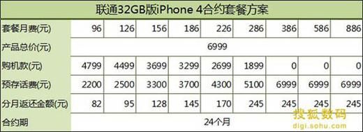 联通iphone4s合约计划（联通iphone合约套餐）