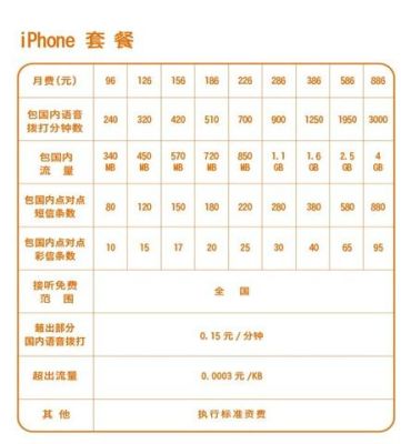 联通iphone4s合约计划（联通iphone合约套餐）