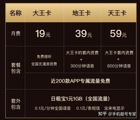 移动大王卡18套餐详情（移动大王卡18元档套餐）