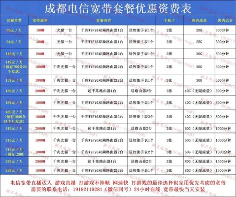 金华电信宽带套餐价格表2025（金华电信宽带套餐哪个划算）