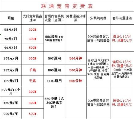 联通宽带办理一年多少钱（联通宽带办理一年多少钱深圳）