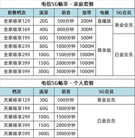 最新版:广州电信流量卡价格查询及2023流量套餐价格表