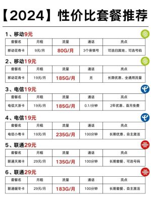 中国移动套餐价格表2024年（中国移动资费套餐一览表2024）