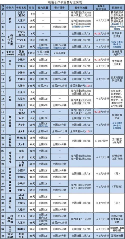 最新版:江苏电信流量卡资费查询及流量包价格表 - 最新资费详情