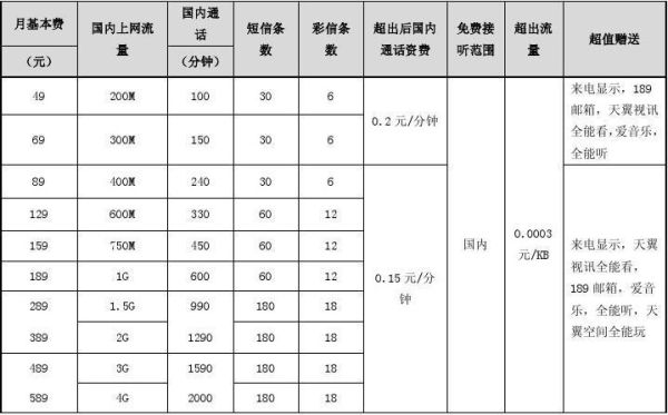 中国电信宽带套餐资费一览表2024（中国电信宽带套餐价格表202）