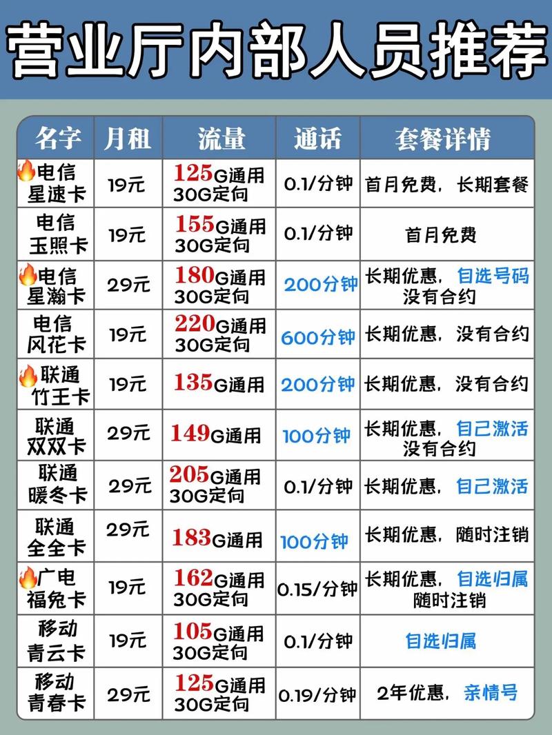 最新版:深圳电信流量卡价格查询及手机卡套餐全解析