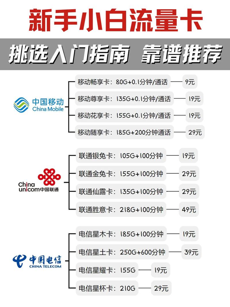 最新版:哪里买流量卡最划算？全网8大靠谱购买渠道详细对比解析