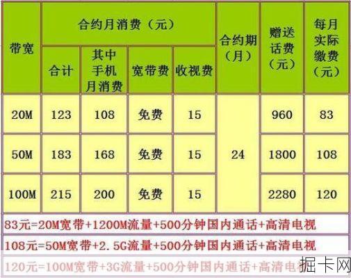 移动宽带年费之谜，价格、选择与优惠