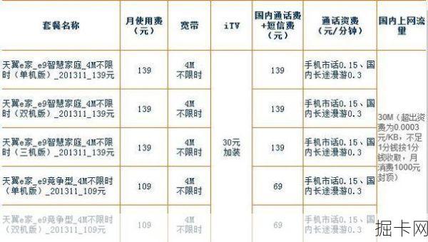 常州电信宽带，一年费用究竟如何？