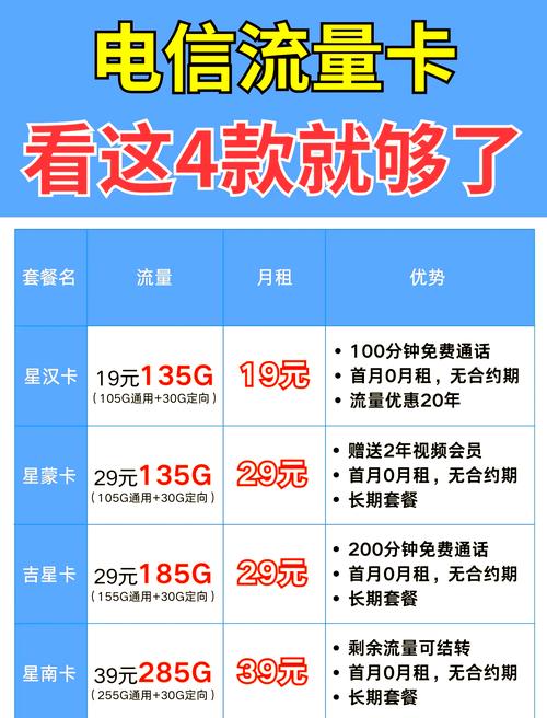 安全解决方案:电信天翼无线流量卡与上网卡全面解析及购买指南