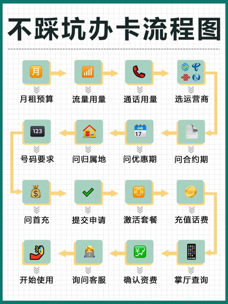 最新版:中国移动4G流量卡免费申请流程及办理指南