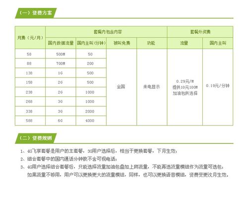 最新推出:ifree卡 4G流量套餐详细介绍及办理指南