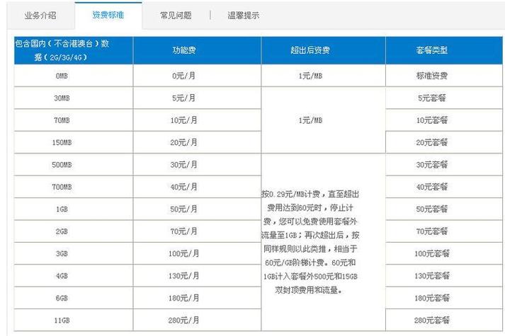 免费领取:中国移动39元套餐详解：包含哪些服务与优惠？