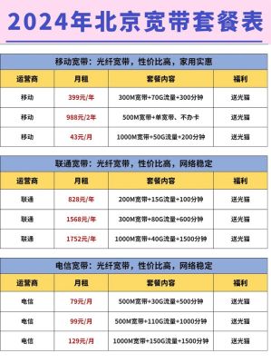 北京电信宽带套餐价格表2023（北京电信宽带套餐资费一览表2021）