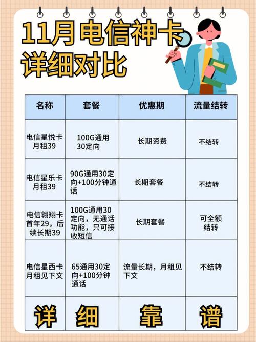 安全解决方案:天翼电信流量卡与天音电信流量卡详细对比及使用指南