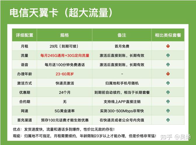 安全解决方案:天翼电信流量卡：中国电信天翼流量卡使用指南与优惠套餐解析