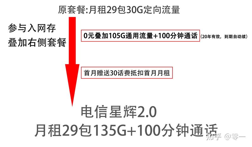 免费领取:2024年三大运营商流量卡免费办理攻略及注意事项