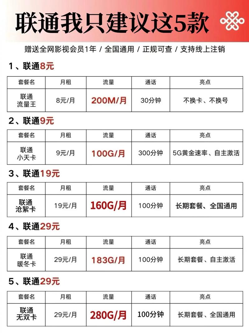 免费领:移动卡60G流量一个月够用吗？详细解析与使用建议