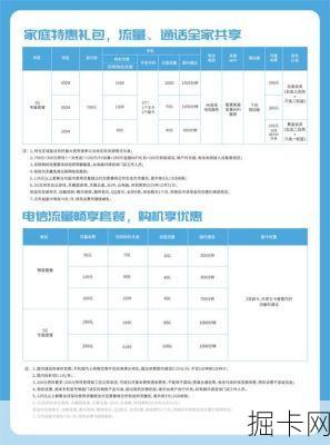 南宁电信宽带套餐价格表，你选对了吗？