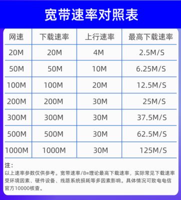 电信宽带客服电话多少（岳阳电信宽带客服电话多少）