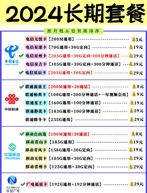 最新推出:三大运营商不限流量套餐齐改名，用户需了解最新资费政策