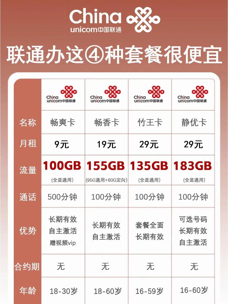 免费领:2024联通最便宜套餐推荐：土豆卡19元享135G流量，超值划算