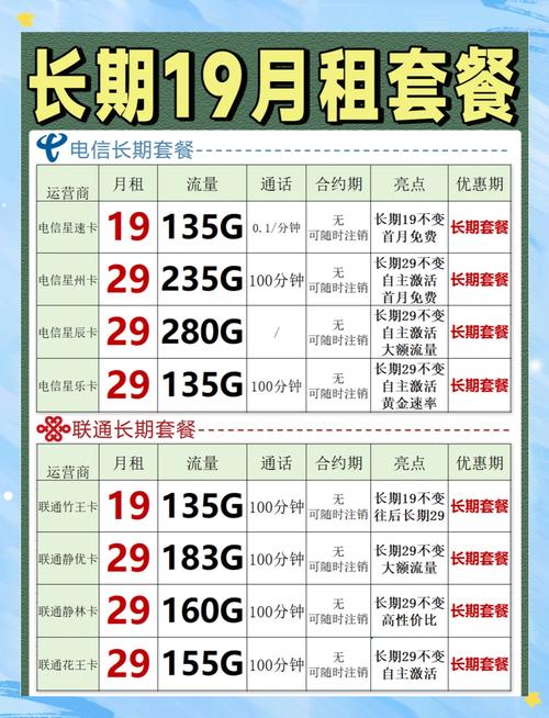 免费领:2024联通最便宜套餐推荐：土豆卡19元享135G流量，超值划算