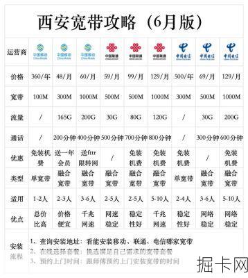 西安广电宽带2021，你的网络新选择