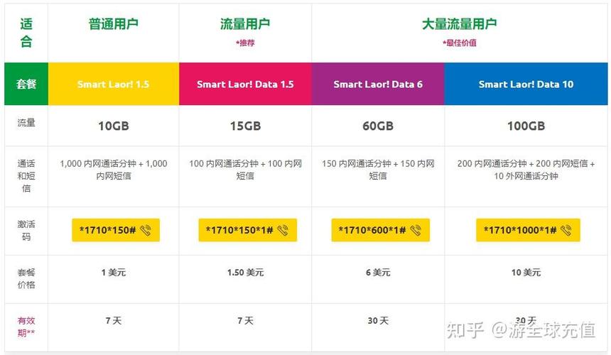 最新版:2023年柬埔寨Smart手机套餐最新攻略：话费充值、流量查询及常见问题解答