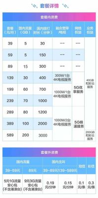 广州移动宽带套餐价格表2023（广州移动宽带资费）