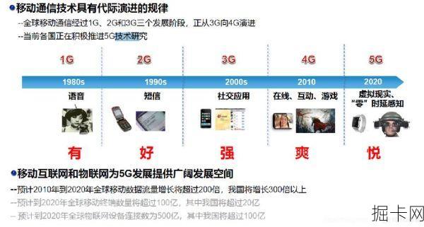 移动电话，从2G到5G的变革与未来