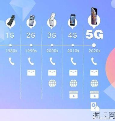 移动电话，从2G到5G的变革与未来