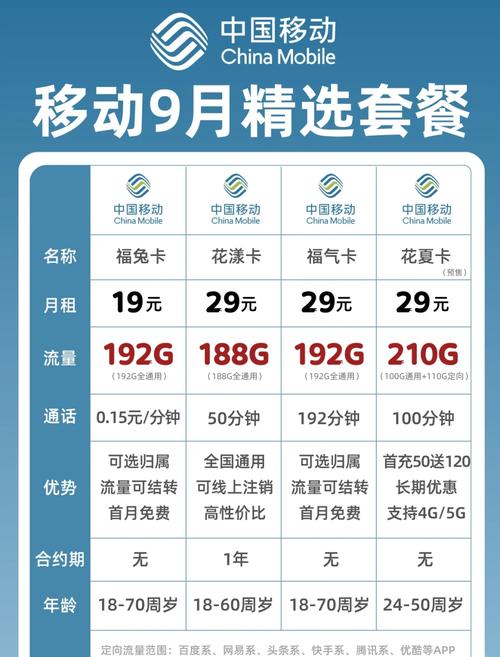 巅峰时刻:2025年中国移动家庭无限流量卡套餐详情及申请指南