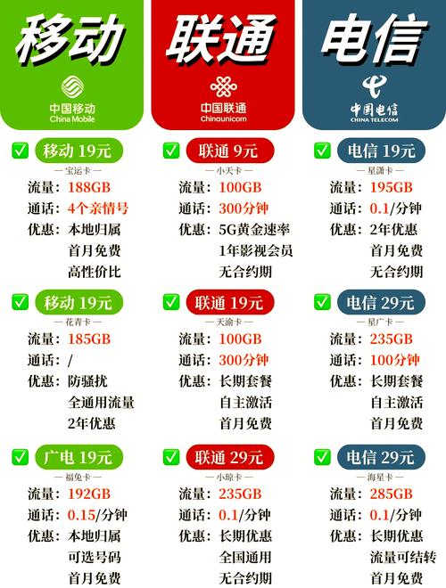 最新版:联通移动大流量卡推荐卡有哪些？最新大流量卡套餐对比