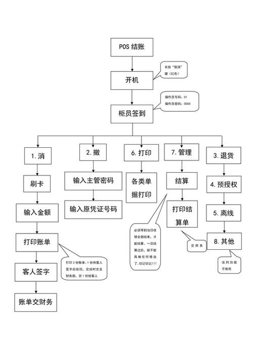 最新版:POS机刷卡操作指南：详细步骤与注意事项