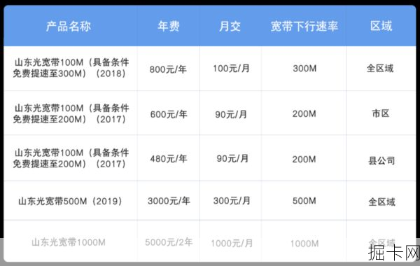 联通客服电话号码，网络宽带与流量卡的全方位解析