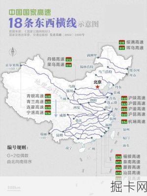 上行宽带，网络时代的信息高速公路