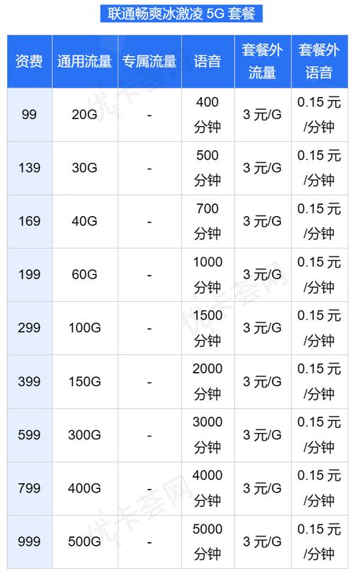 最新公布:广东联通所有套餐资费详细介绍及最新资费表（2023年）