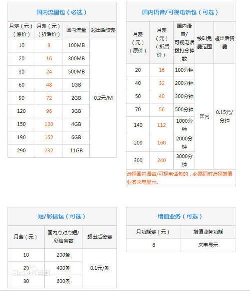 最新公布:广东联通所有套餐资费详细介绍及最新资费表（2023年）