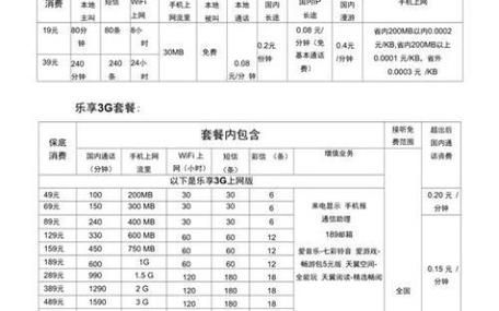 天津电信宽带套餐价格表2024年最新（2020天津电信宽带最新套餐介绍）