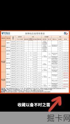 广电宽带套餐价格表2023年，你真正关心的是什么？